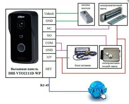 Вызывная панель DH-VTO2111D-WP WI-FI 